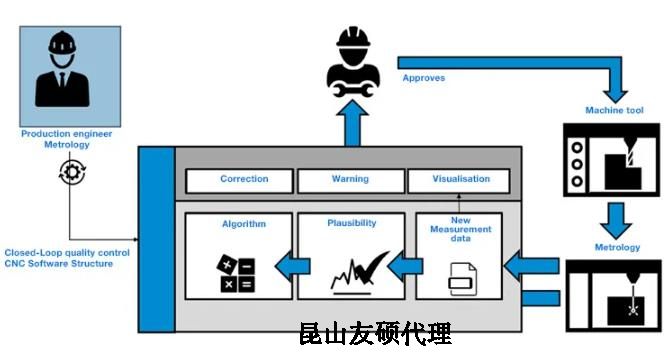 益阳蔡司益阳三坐标测量机